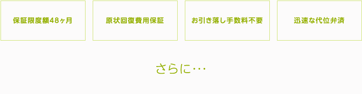 保証限度額は最高で48ヶ月/原状回復費用保証/お引き落とし手数料は不要/迅速な代位弁済