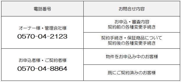 新日本信用保証|電話番号